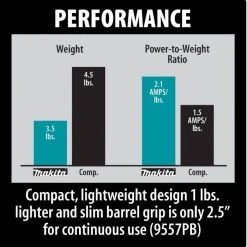 Makita 9557PB - 4-1/2" Paddle Switch Angle Grinder -Mi-T-M store 1 53 2